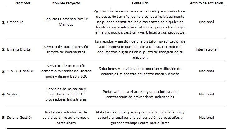 Proyectos Inncorporate