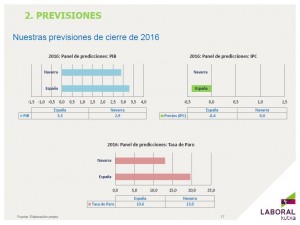 previsiones-2016