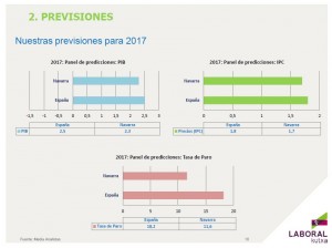 previsiones-2017
